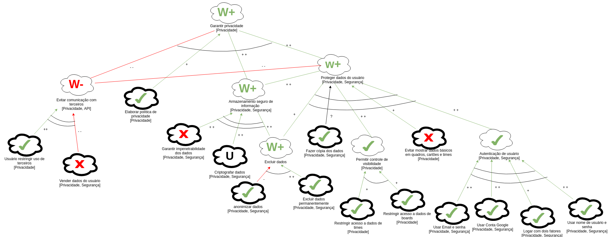 nfr-api