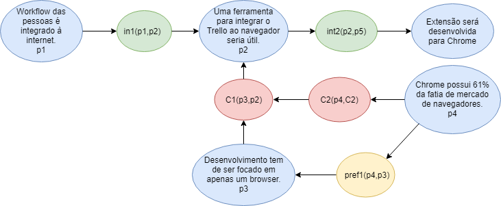 Extensão