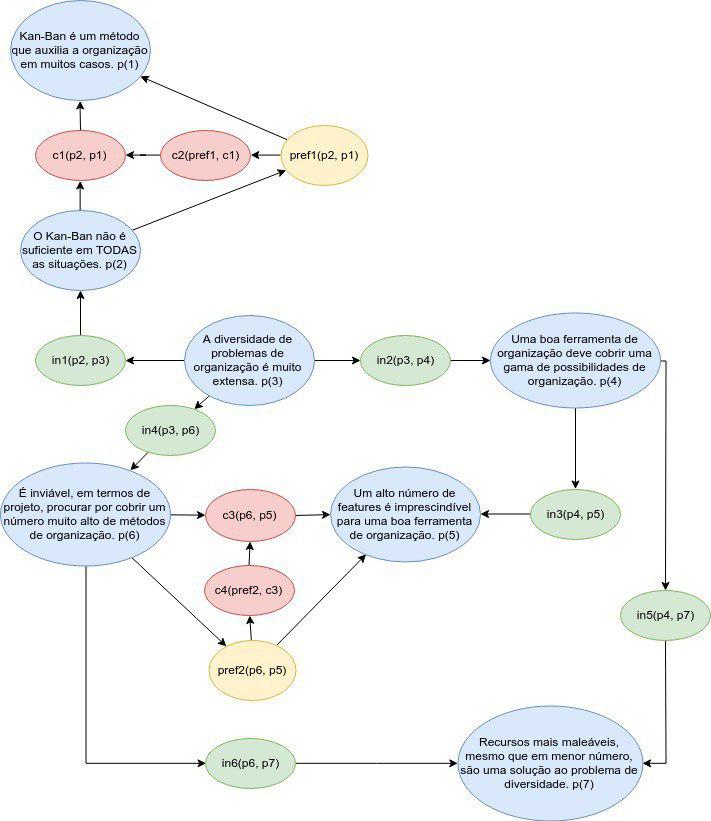 kanban como organização