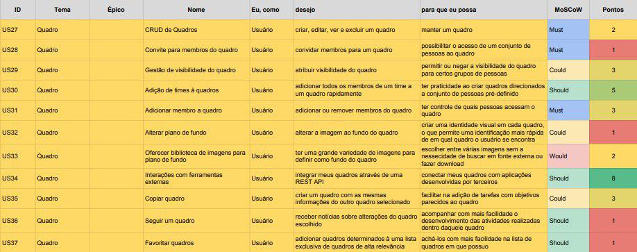 tabela backlog