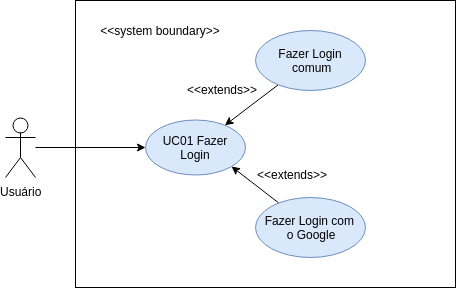 Diagrama de caso de uso UML: O que é, como fazer e exemplos