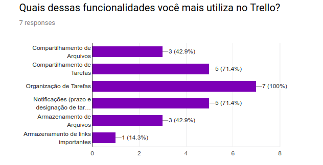 funcionalidades