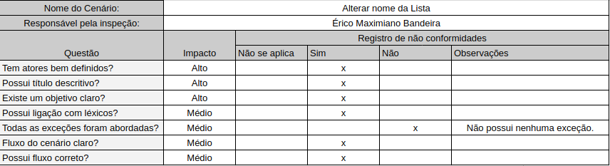 Alterar nome de uma lista