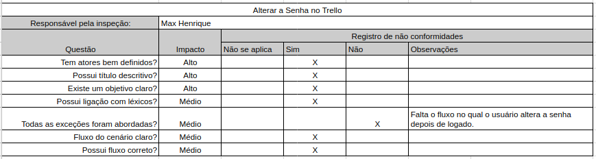 Alterar Senha