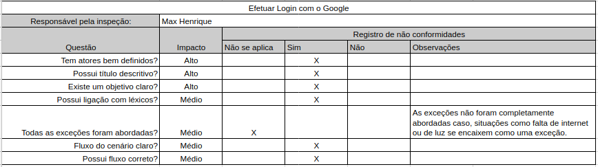 Login Google