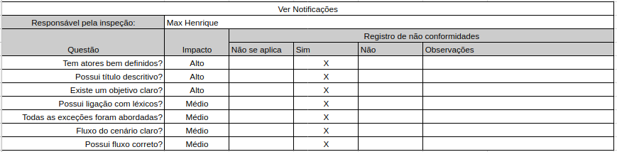 Notificações