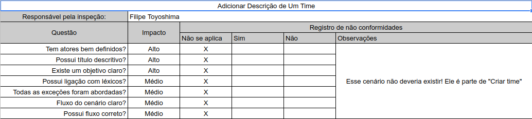 Adicionar descrição de um time