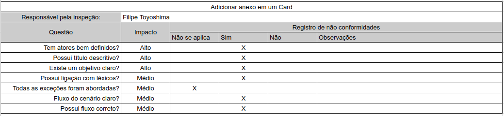 Adicionar anexo em um Card