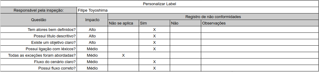 Personalizar Label