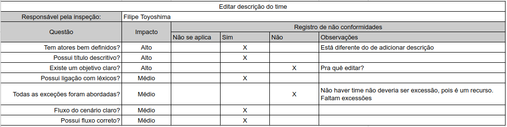 Editar descrição de um time