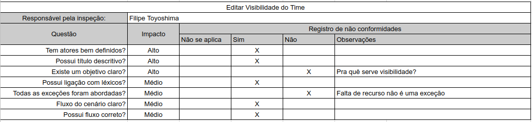 Editar visibilidade do time