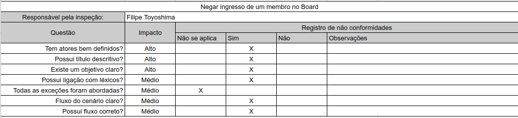 Negar o ingresso de um membro no Board