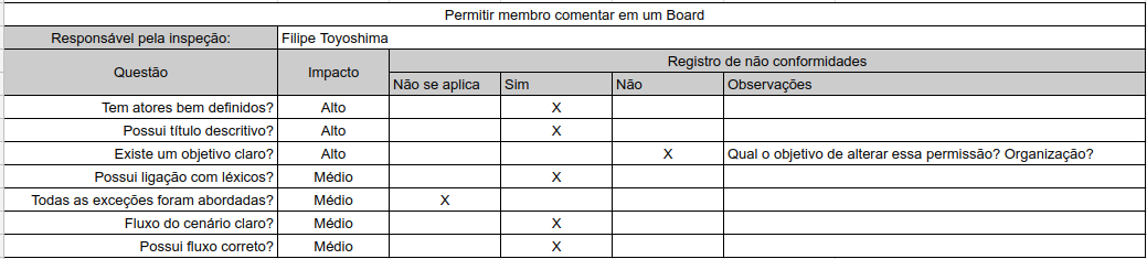 Permitir membro comentar em um Board