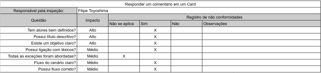 Responder um comentário em um Card