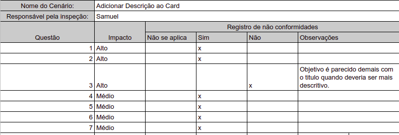 Adicionar Descrição ao Card