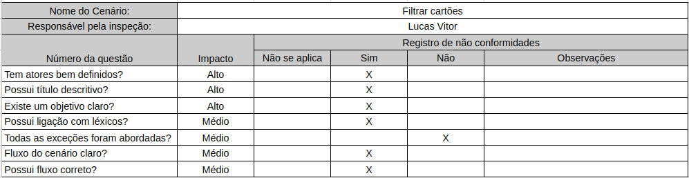 Filtrar cartões