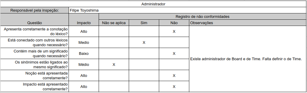 administrador