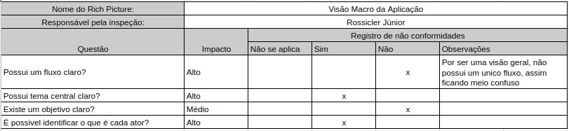 Visao Macro